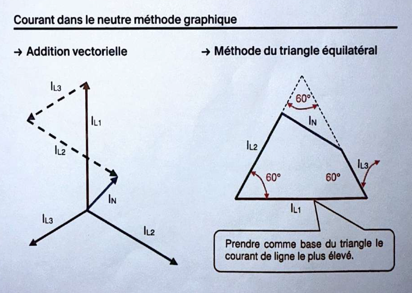 Courant dans le neutre